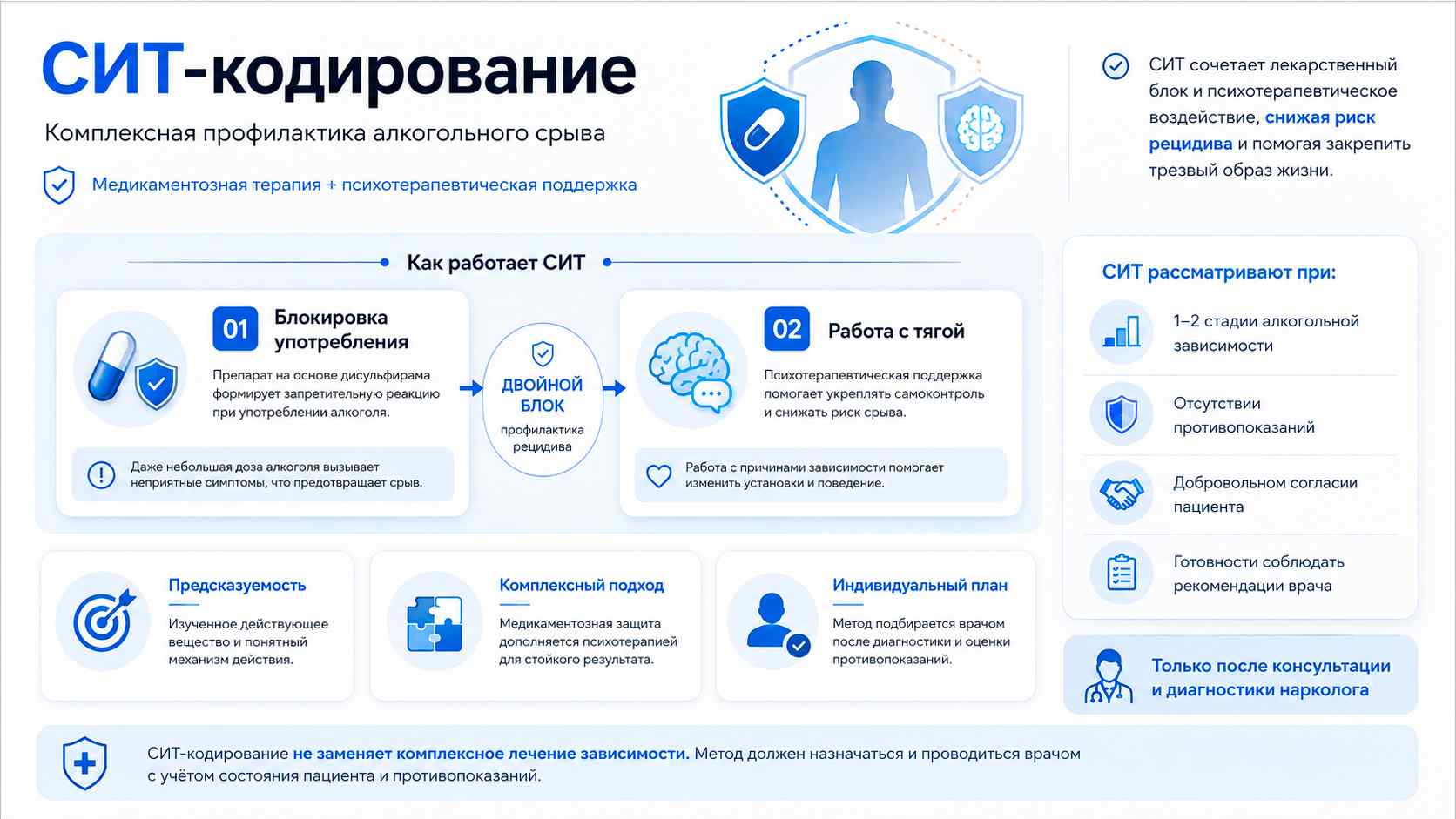 Инфографика: Кодирование-SIT от алкоголя